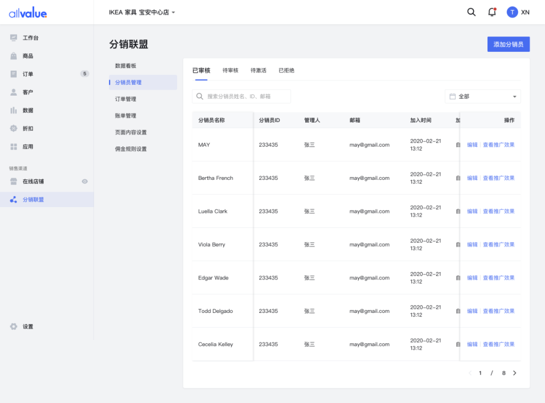 SHEIN全球布局、81%品牌入場(chǎng)，聯(lián)盟營(yíng)銷(xiāo)如何帶動(dòng)海外增長(zhǎng)？