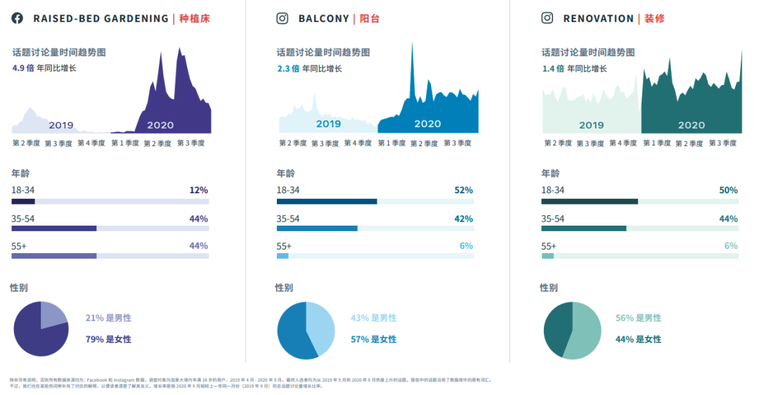 行業(yè)動態(tài)|FACEBOOK IQ 熱門話題和趨勢報告 行業(yè)動態(tài)|FACEBOOK IQ 熱門話題和趨勢報告