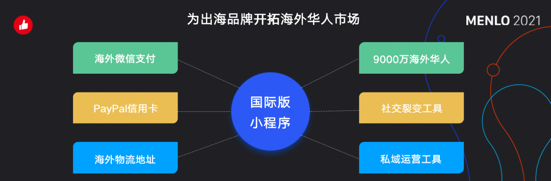 有贊AllValue正式啟動(dòng)「中國(guó)100品牌出海計(jì)劃」，發(fā)布私域營(yíng)銷新功能！