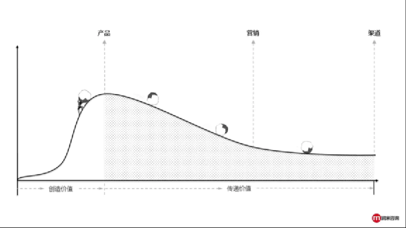 行業(yè)洞察 | 被忌憚的“私域流量”，中國(guó)亞馬遜賣家的“品牌軟骨癥”