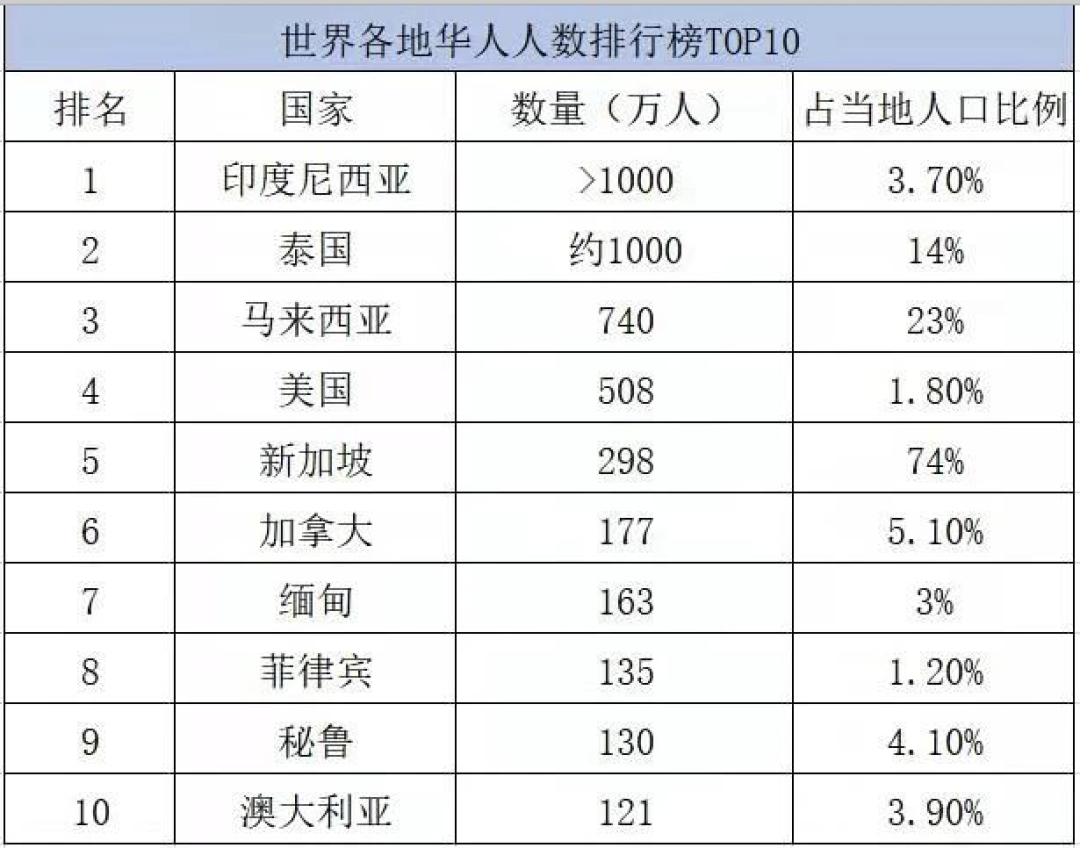 有贊AllValue正式推出「國(guó)際版小程序」，多渠道搶占億級(jí)海外華人市場(chǎng)！