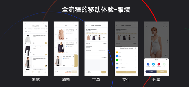 移動(dòng)端成跨境電商新增長點(diǎn)，有贊AllValue“極致移動(dòng)”成破局關(guān)鍵