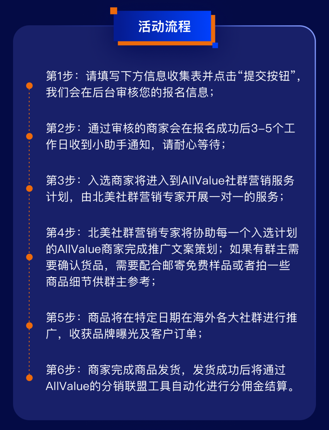 1000+北美社群、覆蓋1.5億消費(fèi)者，獨(dú)立站如何借力社群營銷提升轉(zhuǎn)化率？