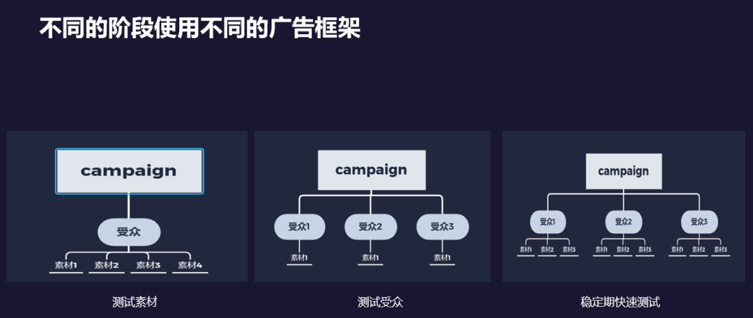 活動(dòng)回顧 | FaceBook引流技巧分析 活動(dòng)回顧 | FaceBook引流技巧分析
