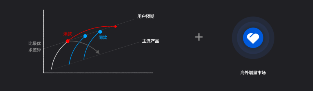有贊周凱：超10萬新消費品牌涌現(xiàn)，未來5年中國品牌將立足全球市場
