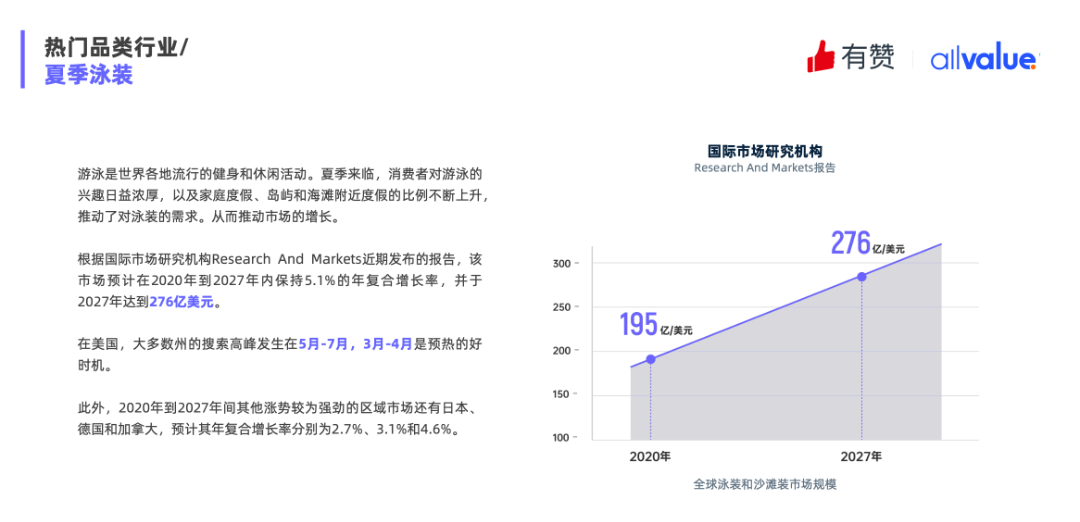 重磅發(fā)布|《Q1獨(dú)立站電商廣告和營銷洞察》免費(fèi)領(lǐng)取！