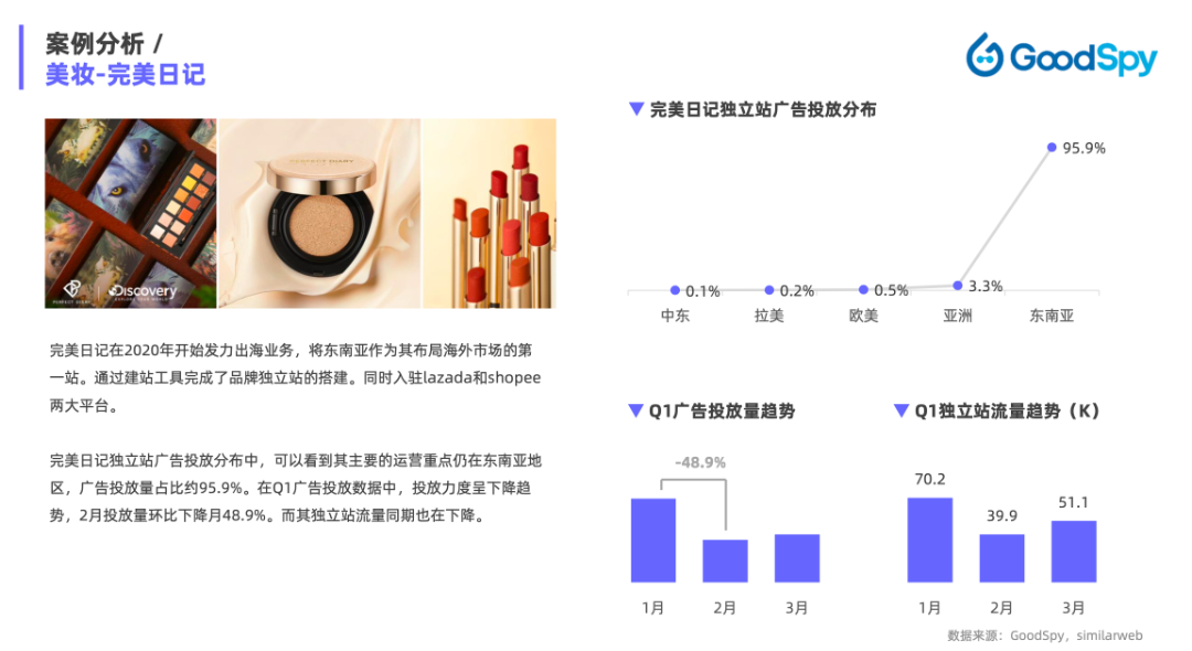 重磅發(fā)布|《Q1獨(dú)立站電商廣告和營銷洞察》免費(fèi)領(lǐng)?。? data-ratio=