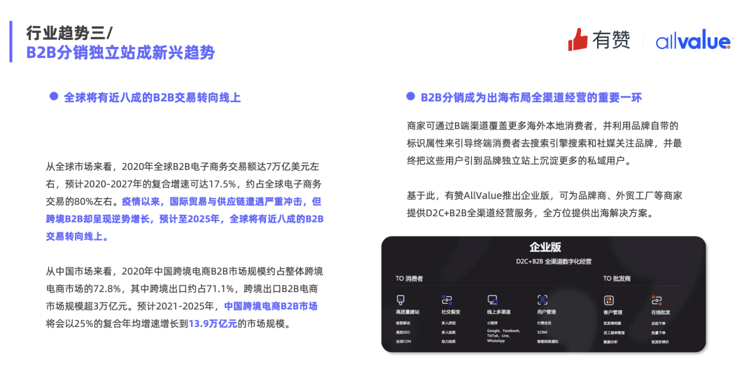 重磅發(fā)布|《Q1獨(dú)立站電商廣告和營銷洞察》免費(fèi)領(lǐng)??！