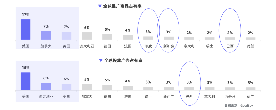 重磅發(fā)布|《Q1獨(dú)立站電商廣告和營銷洞察》免費(fèi)領(lǐng)??！