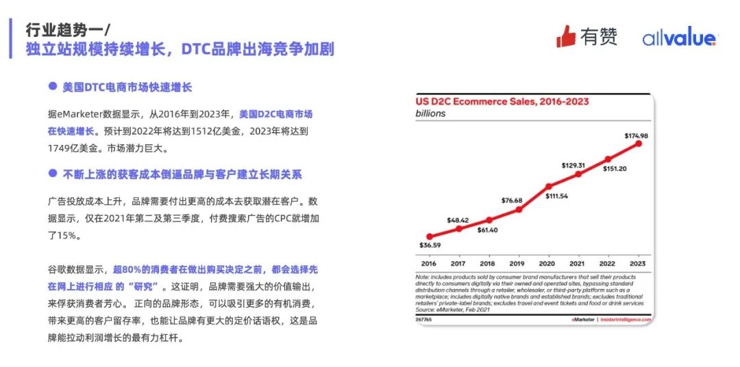 重磅發(fā)布|《Q1獨(dú)立站電商廣告和營銷洞察》免費(fèi)領(lǐng)??！