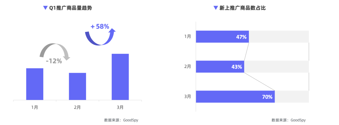 重磅發(fā)布|《Q1獨(dú)立站電商廣告和營銷洞察》免費(fèi)領(lǐng)取！