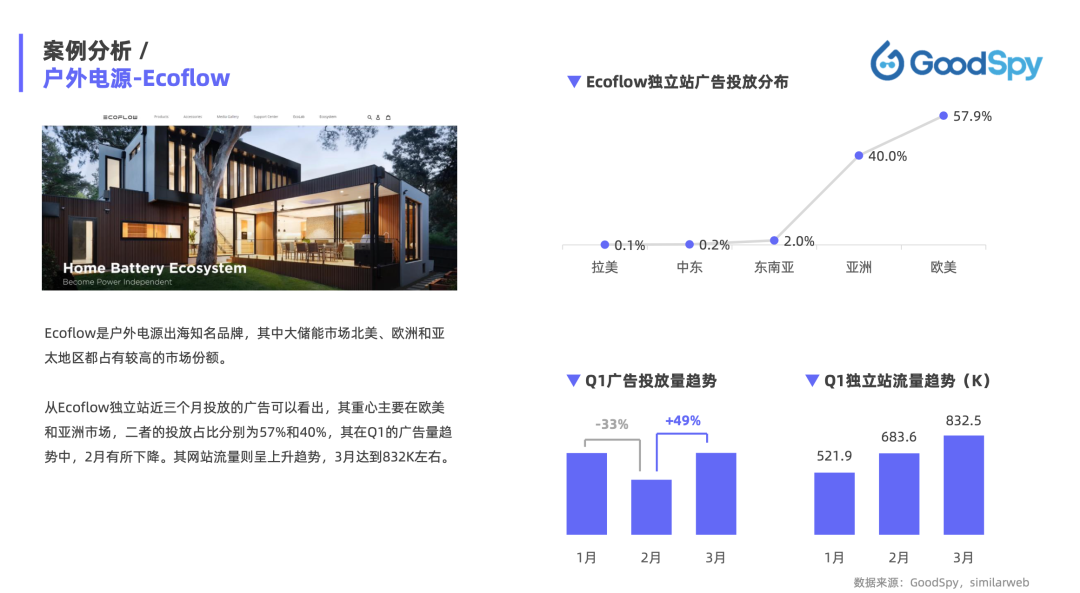 重磅發(fā)布|《Q1獨(dú)立站電商廣告和營銷洞察》免費(fèi)領(lǐng)??！