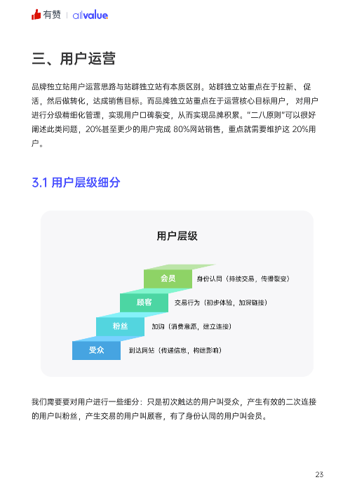 520禮物 | 2022獨(dú)立站運(yùn)營指南免費(fèi)領(lǐng)取！