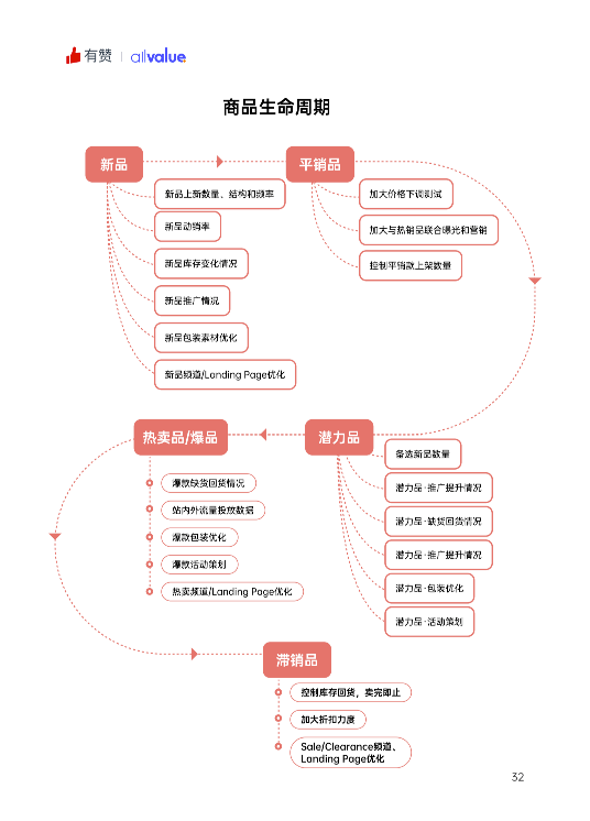 520禮物 | 2022獨(dú)立站運(yùn)營指南免費(fèi)領(lǐng)取！