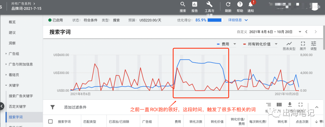 谷歌廣告營銷實(shí)戰(zhàn)6000字干貨分享 ！