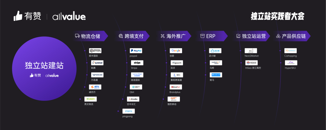 AllValue推出「中國100合作伙伴計(jì)劃」，聯(lián)合共創(chuàng)品牌出海最佳實(shí)踐路徑