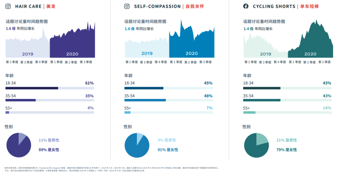 行業(yè)動態(tài)|FACEBOOK IQ 熱門話題和趨勢報告 行業(yè)動態(tài)|FACEBOOK IQ 熱門話題和趨勢報告