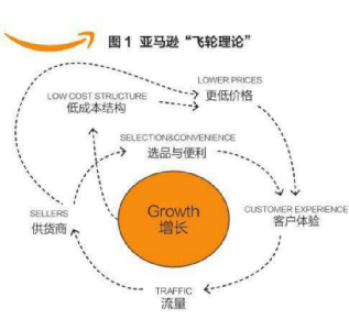 行業(yè)洞察 | 被忌憚的“私域流量”，中國(guó)亞馬遜賣家的“品牌軟骨癥”