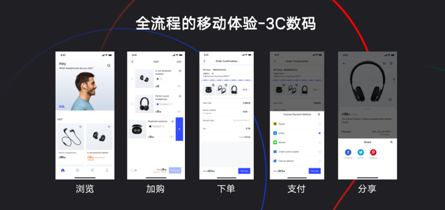 移動(dòng)端成跨境電商新增長點(diǎn)，有贊AllValue“極致移動(dòng)”成破局關(guān)鍵