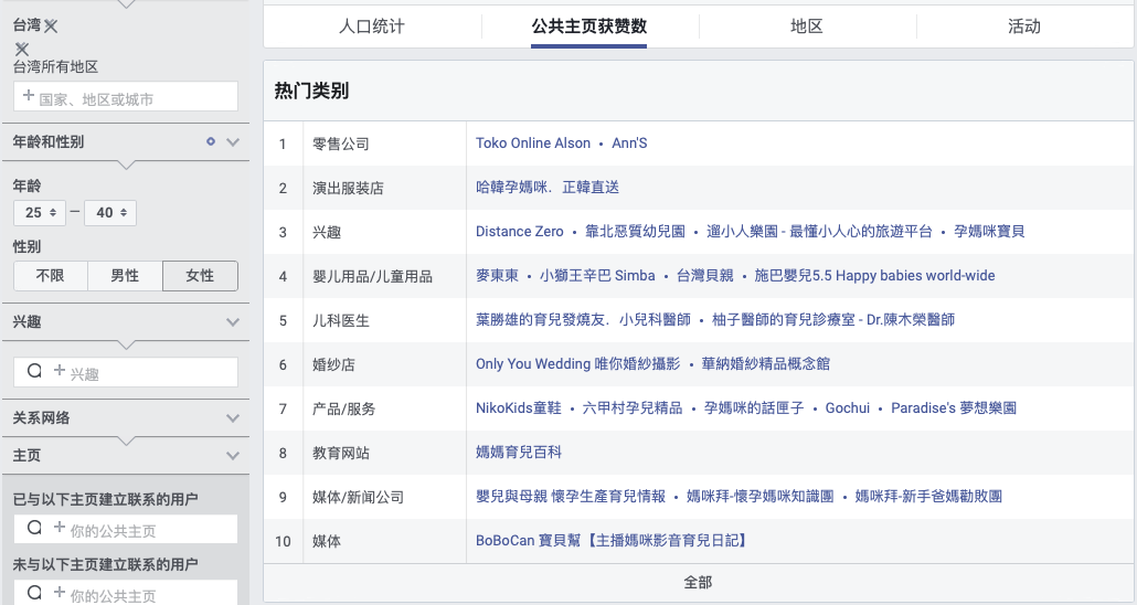 測新款如何精準(zhǔn)獲取目標(biāo)客戶，教你玩轉(zhuǎn)Facebook受眾分析！