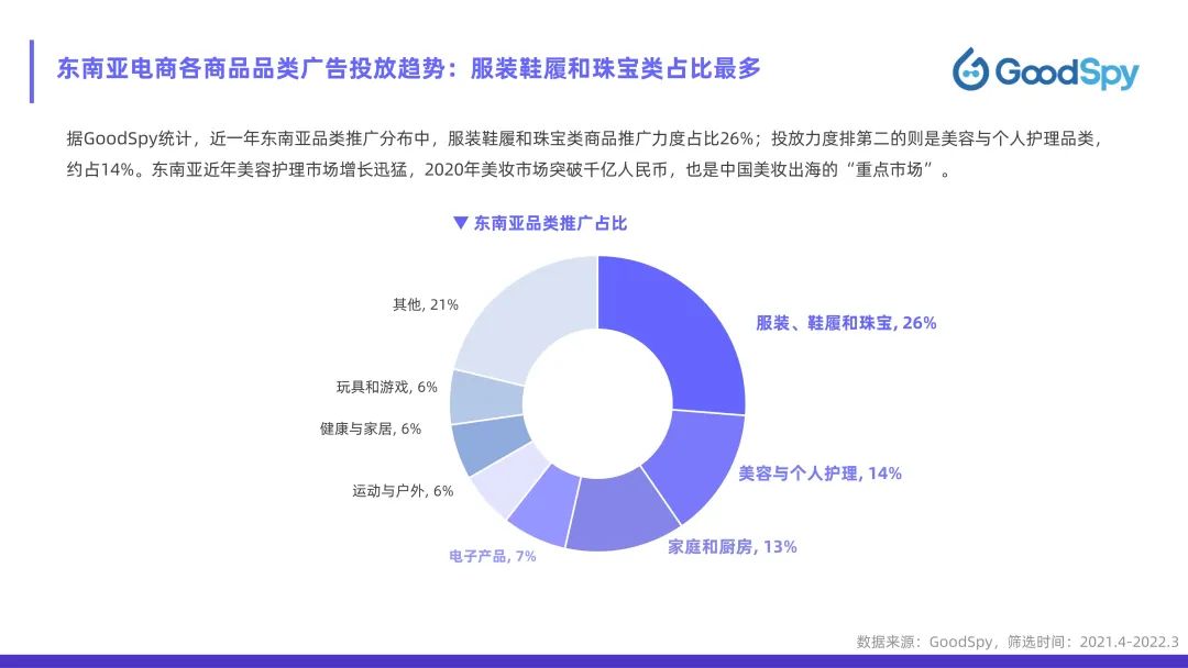 從獨立站投放到營銷選品，發(fā)掘東南亞電商增長點！