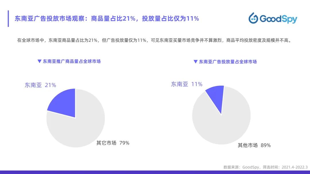 從獨立站投放到營銷選品，發(fā)掘東南亞電商增長點！