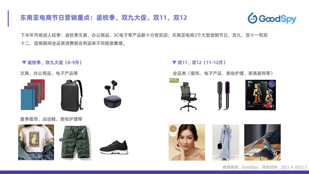 從獨立站投放到營銷選品，發(fā)掘東南亞電商增長點！
