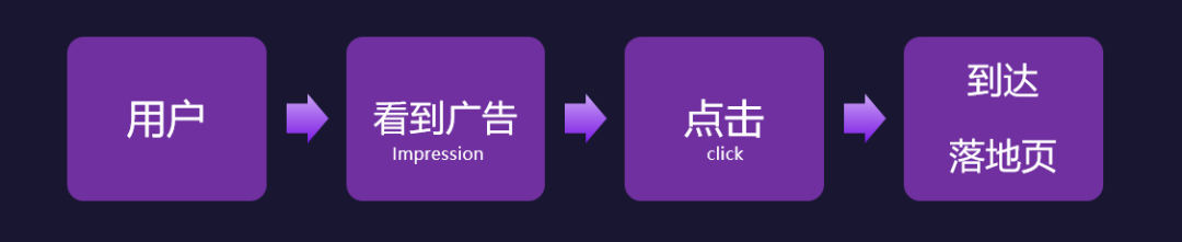 活動(dòng)回顧 | FaceBook引流技巧分析 活動(dòng)回顧 | FaceBook引流技巧分析
