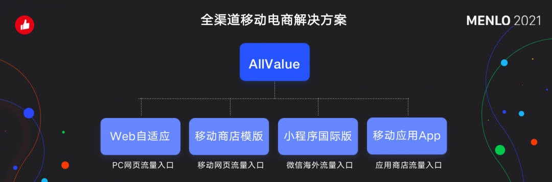 有贊AllValue正式啟動(dòng)「中國(guó)100品牌出海計(jì)劃」，發(fā)布私域營(yíng)銷新功能！