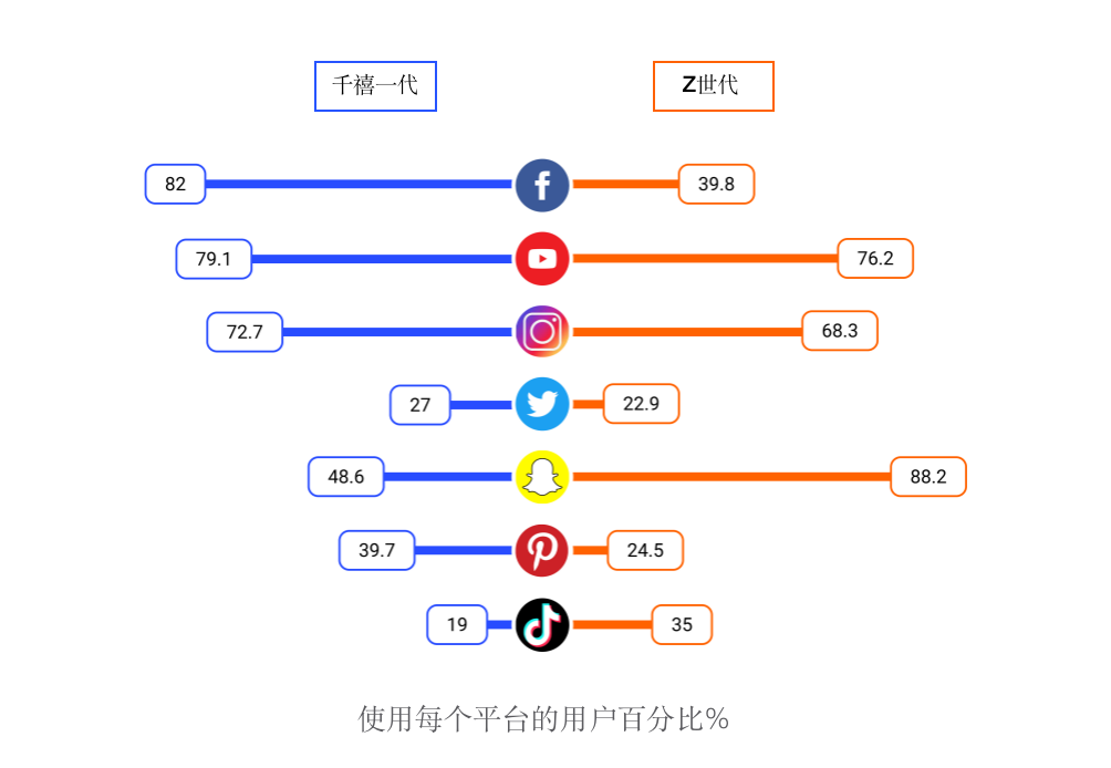 AllValue正式上線「極致移動」：打造全行業(yè)最佳移動電商轉(zhuǎn)化率！