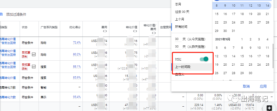 谷歌廣告營銷實(shí)戰(zhàn)6000字干貨分享 ！