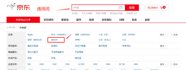 行業(yè)洞察 | 被忌憚的“私域流量”，中國(guó)亞馬遜賣家的“品牌軟骨癥”
