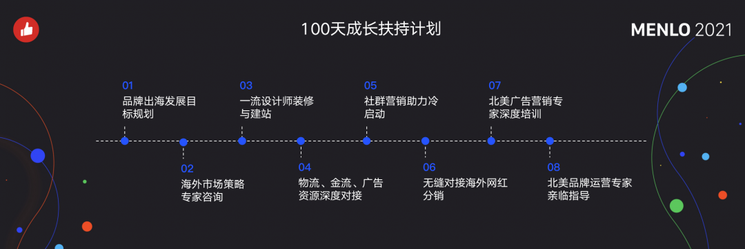 有贊AllValue正式啟動(dòng)「中國(guó)100品牌出海計(jì)劃」，發(fā)布私域營(yíng)銷新功能！