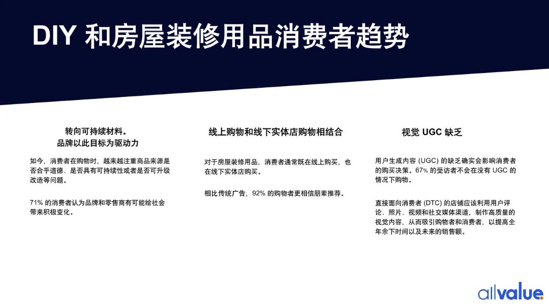 76%海外用戶剛需，發(fā)掘5000億美金的北美DIY市場(chǎng)新藍(lán)海?。ǜ叫袠I(yè)報(bào)告全文）