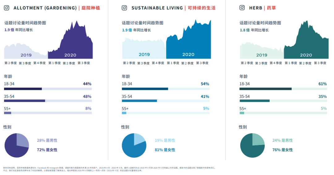 行業(yè)動態(tài)|FACEBOOK IQ 熱門話題和趨勢報告 行業(yè)動態(tài)|FACEBOOK IQ 熱門話題和趨勢報告