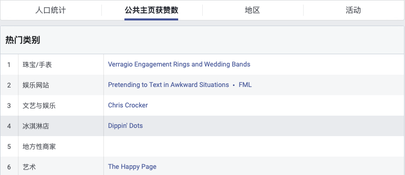 測新款如何精準(zhǔn)獲取目標(biāo)客戶，教你玩轉(zhuǎn)Facebook受眾分析！