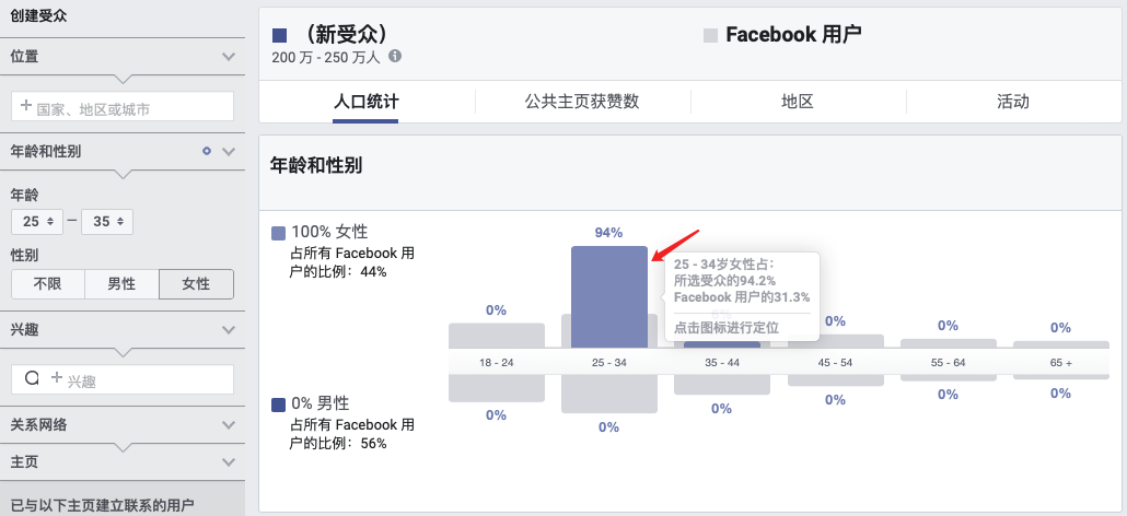 測新款如何精準(zhǔn)獲取目標(biāo)客戶，教你玩轉(zhuǎn)Facebook受眾分析！