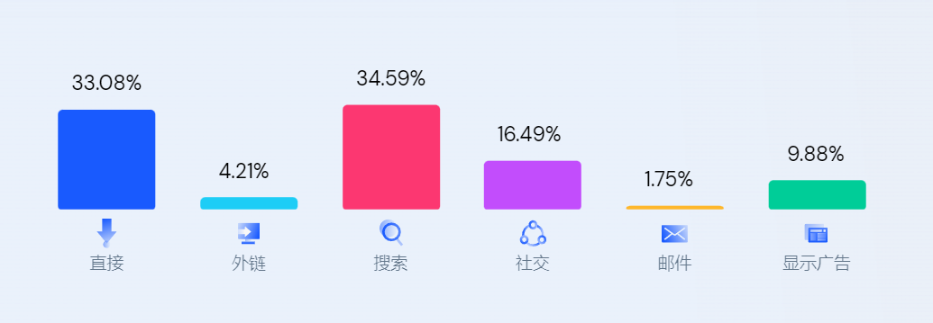DTC案例 | 單月收入超2億，這個獨立站不簡單！