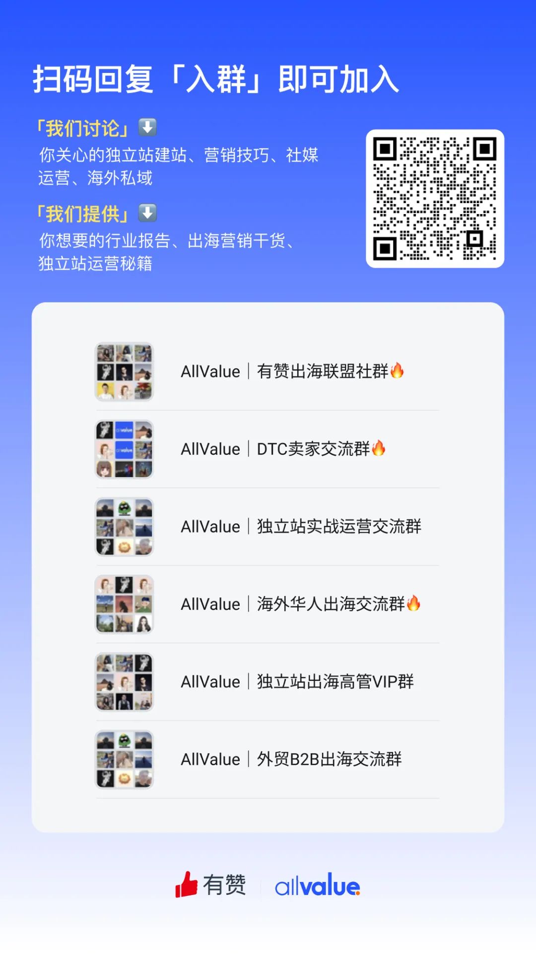 獨立站私域流量神器，這個工具必不可少！