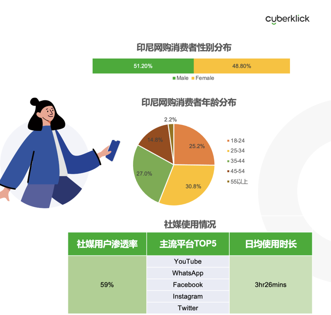 從獨立站投放到營銷選品，發(fā)掘東南亞電商增長點！