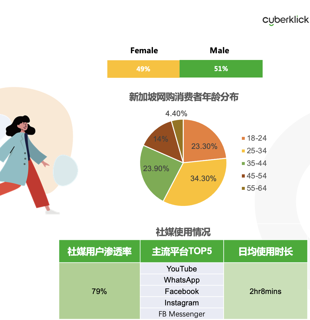 從獨立站投放到營銷選品，發(fā)掘東南亞電商增長點！