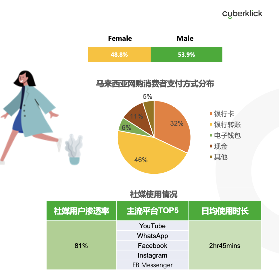 從獨立站投放到營銷選品，發(fā)掘東南亞電商增長點！