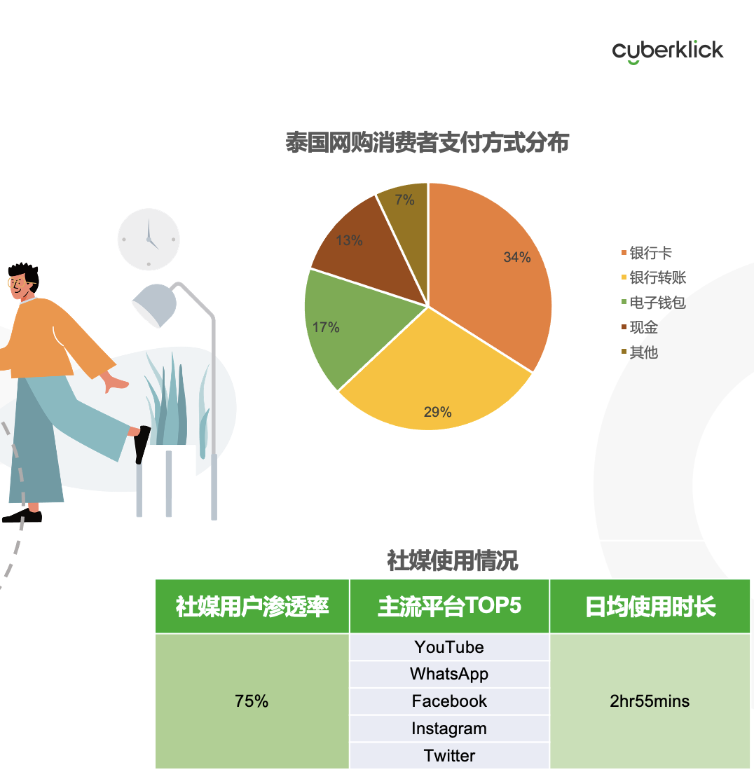從獨立站投放到營銷選品，發(fā)掘東南亞電商增長點！