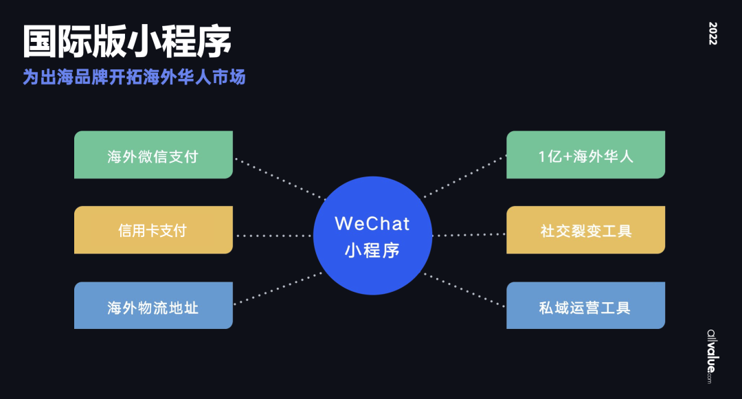 從獨立站投放到營銷選品，發(fā)掘東南亞電商增長點！