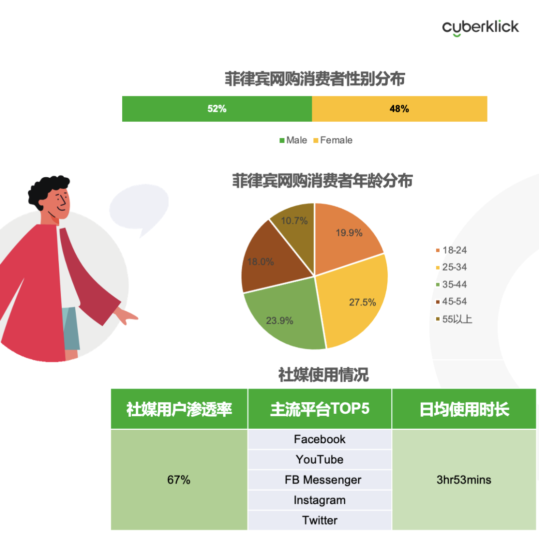 從獨立站投放到營銷選品，發(fā)掘東南亞電商增長點！