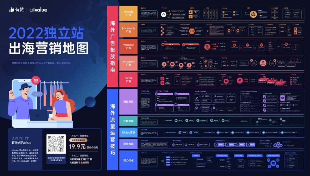 DTC案例 | 3年突破1億全球用戶，Realme憑啥保持50%逆勢(shì)增長(zhǎng)？