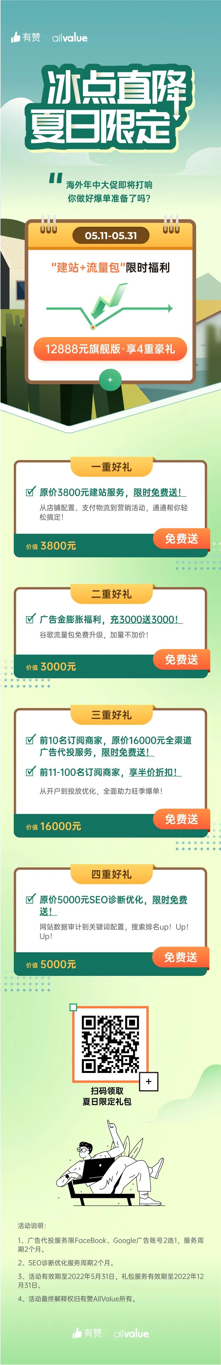 萬元豪禮助力獨立站賣家年中爆單！ 建站+流量雙重補貼來襲